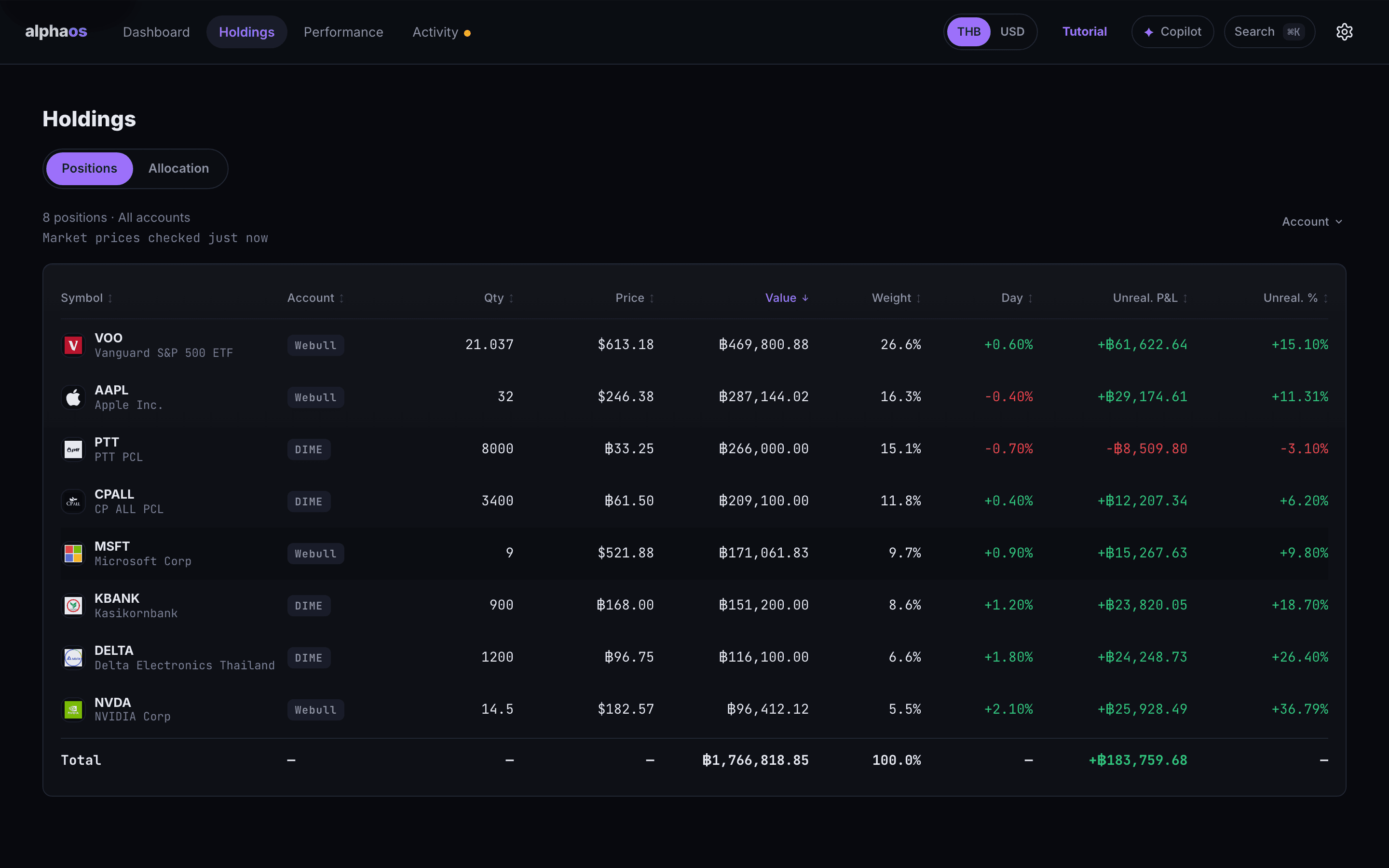 ภาพตัวอย่างตารางสินทรัพย์ใน AlphaOS แสดงบัญชี มูลค่า สัดส่วน การเปลี่ยนแปลงรายวัน และกำไร/ขาดทุนที่ยังไม่เกิดขึ้นจริง