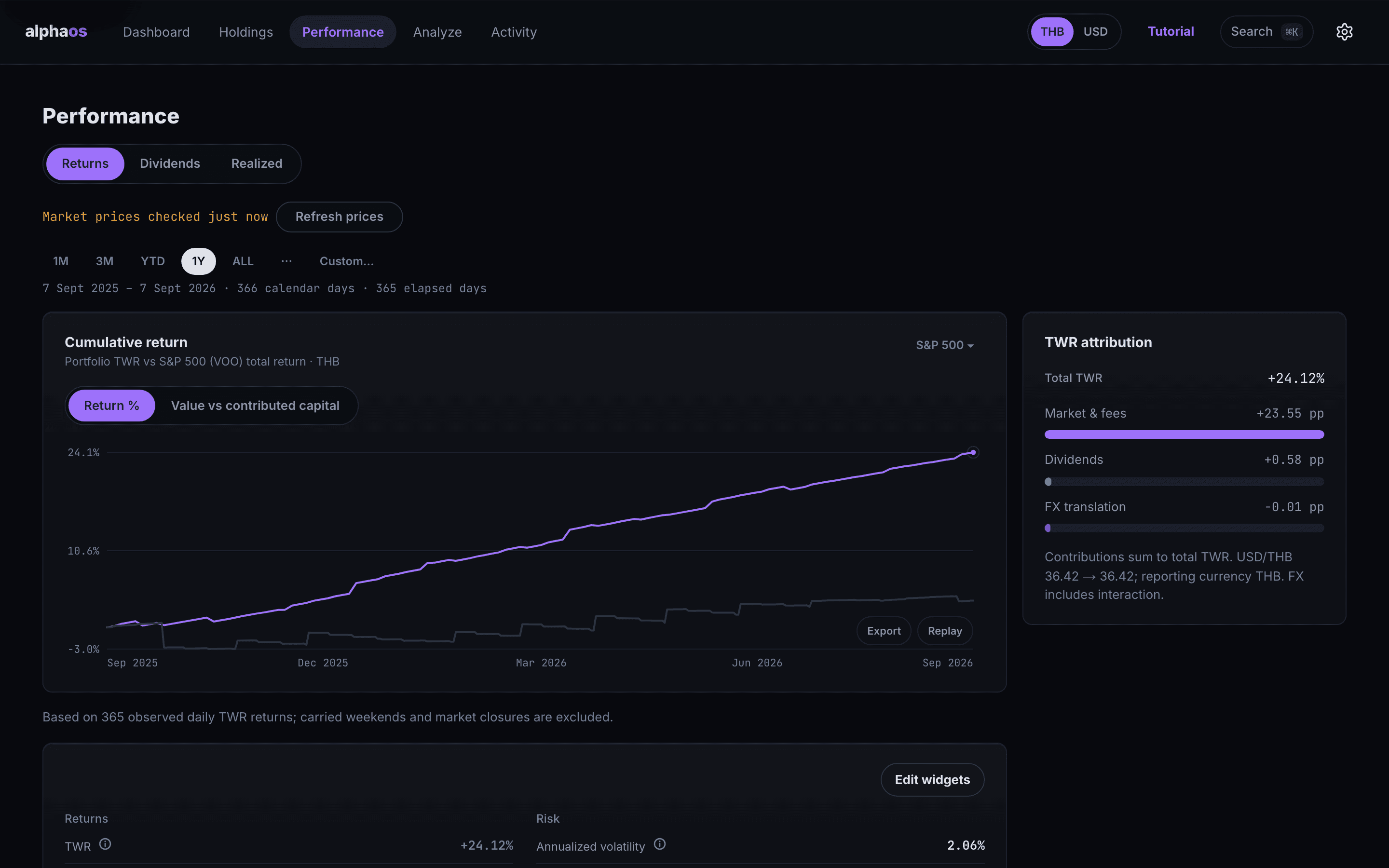 ภาพตัวอย่างหน้าผลการลงทุนใน AlphaOS แสดง TWR, MWR, CAGR ตัวชี้วัดความเสี่ยง และกราฟผลตอบแทนสะสม